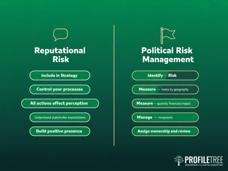 Flat vector showing side-by-side guidance for managing reputational risk with five steps and political risk with three steps as part of a wider business risk management framework
