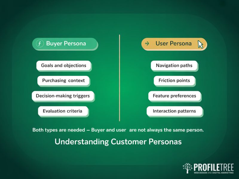 Flat vector showing the difference between buyer personas focused on purchasing decisions and user personas focused on website interaction with four defining attributes listed for each type