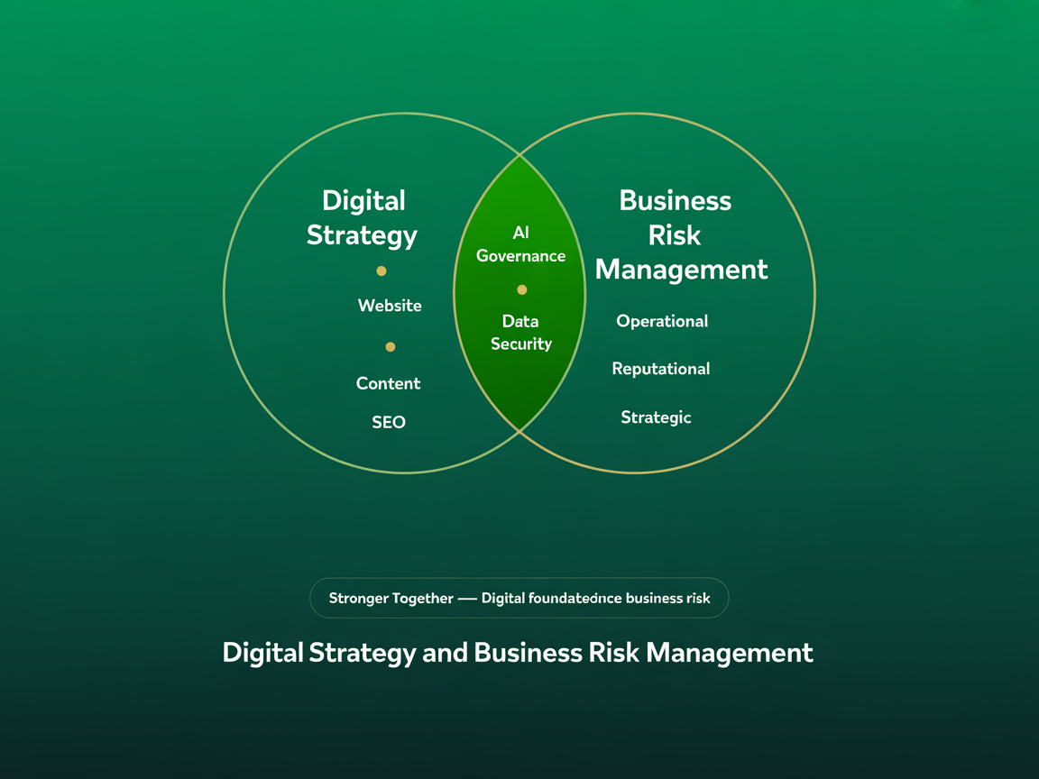 Flat vector Venn diagram showing how digital strategy and business risk management overlap across AI governance and data security with supporting labels for each discipline