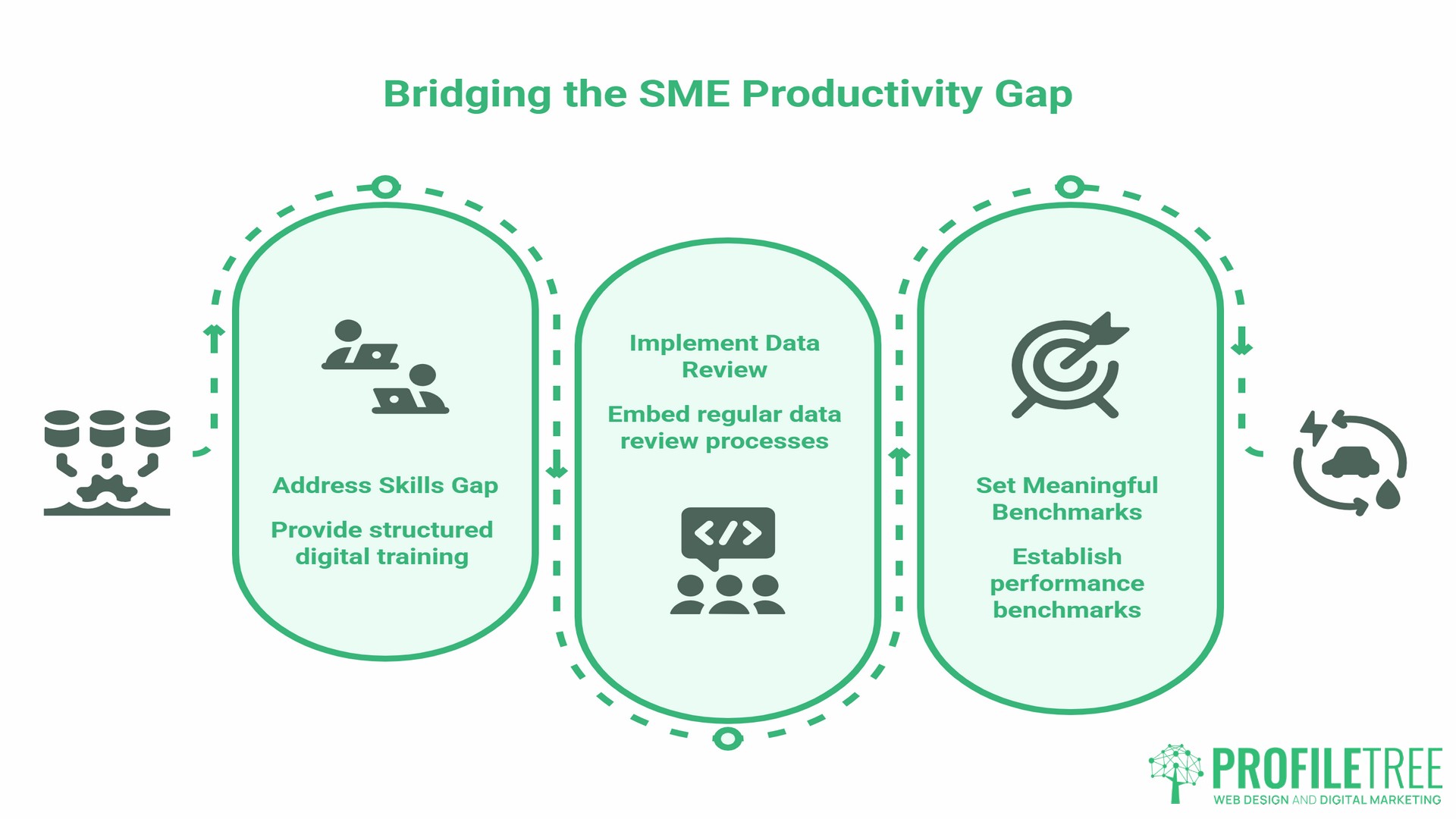 Fleet Management Statistics, Productivity Gap