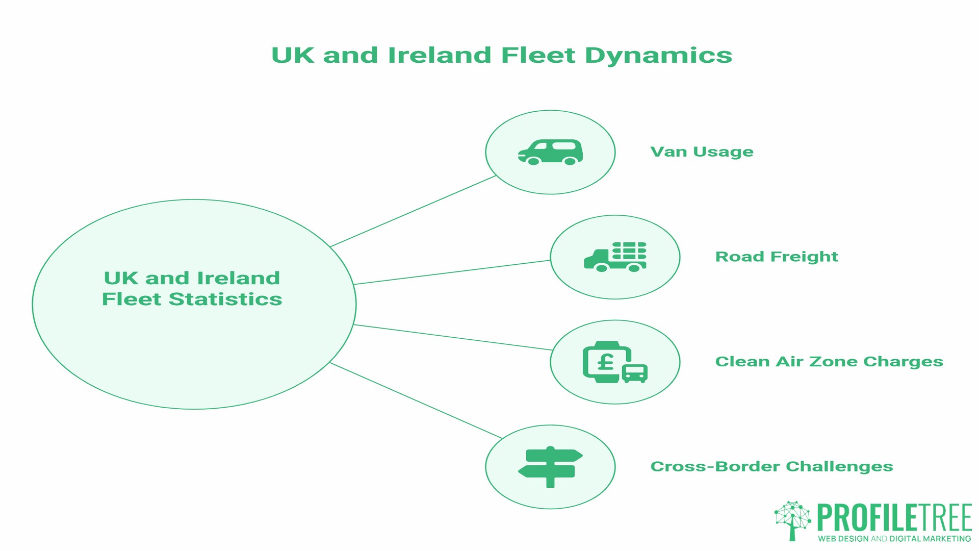 Fleet Management Statistics, The Local Picture