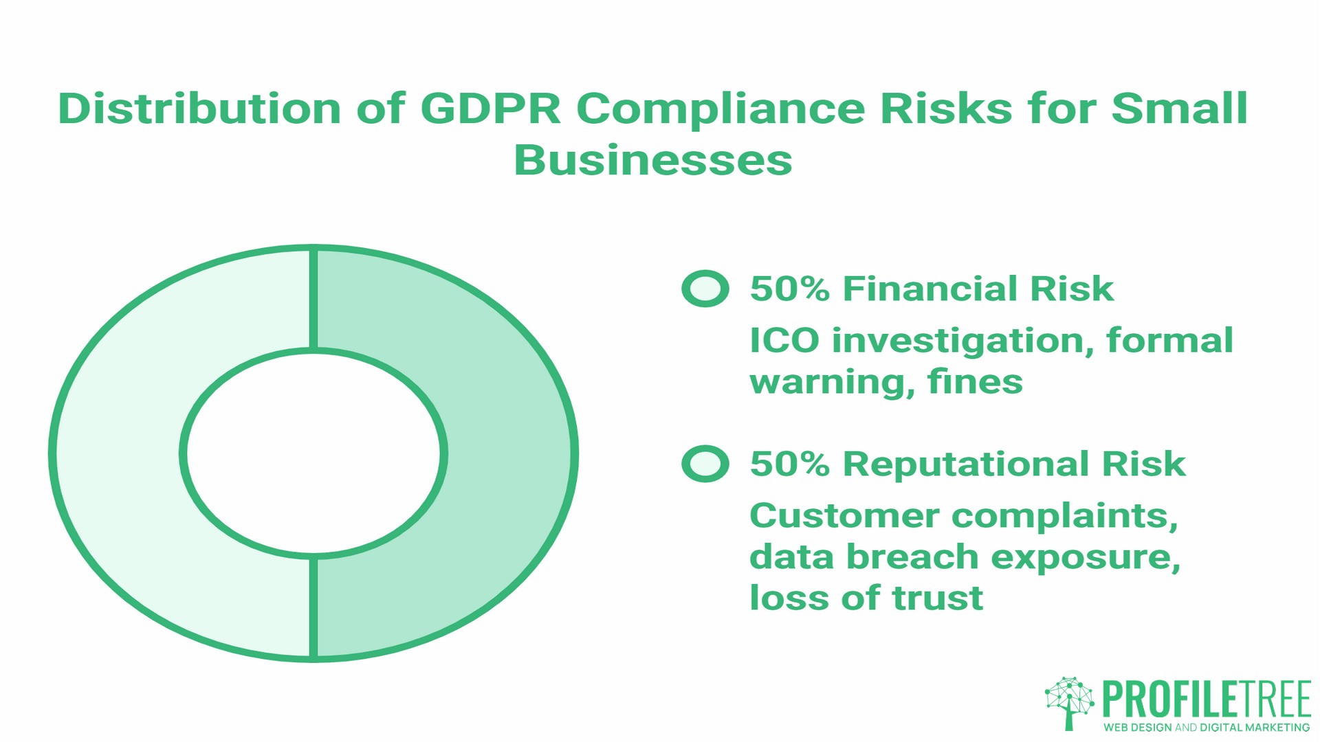 GDPR Compliance Checklist,  what happens if the business isn't GDPR compliant