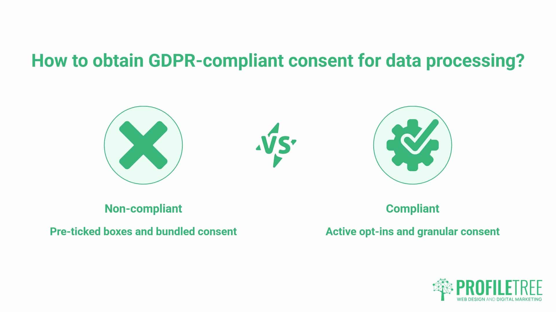 GDPR-Compliant Web Form, Anatomy 