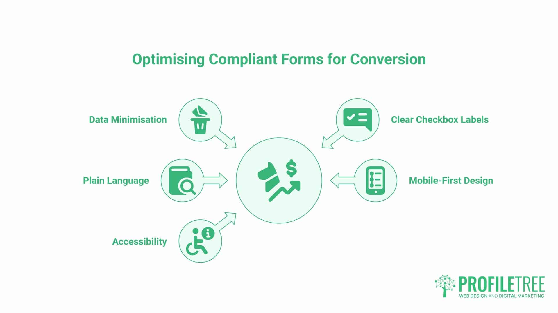 GDPR-Compliant Web Form, Balancing Compliance with Conversion Rate Optimisation