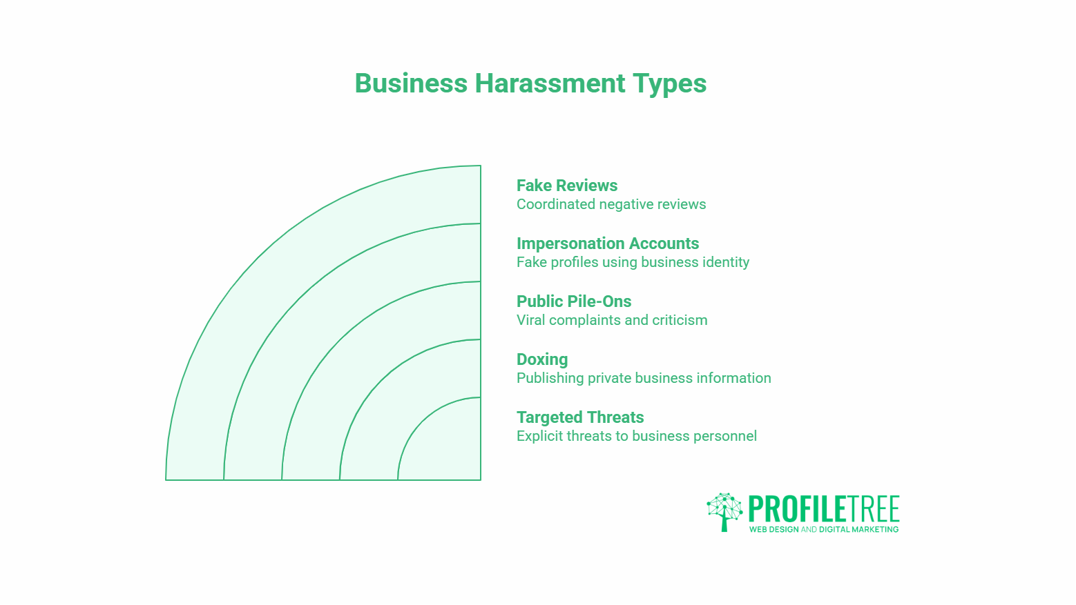social media harassment 