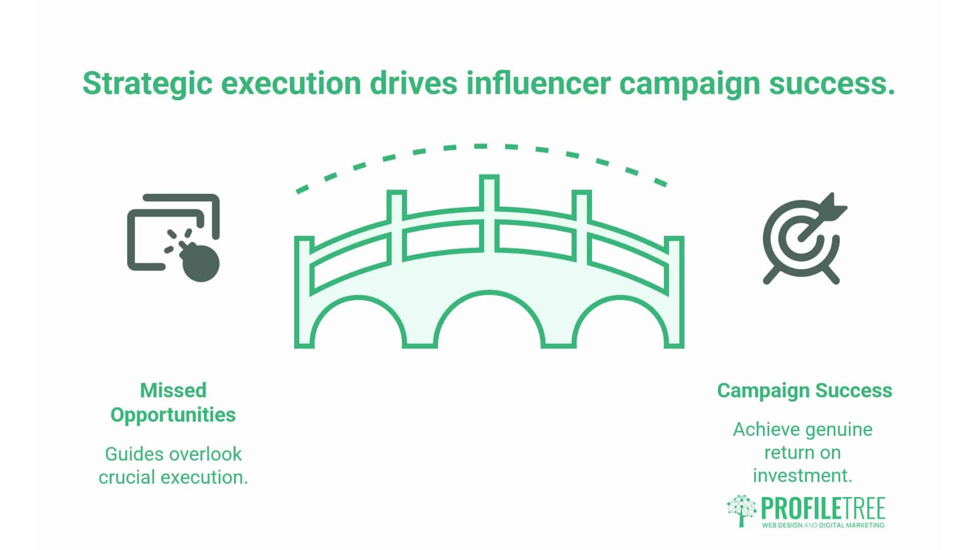 Influencer Marketing