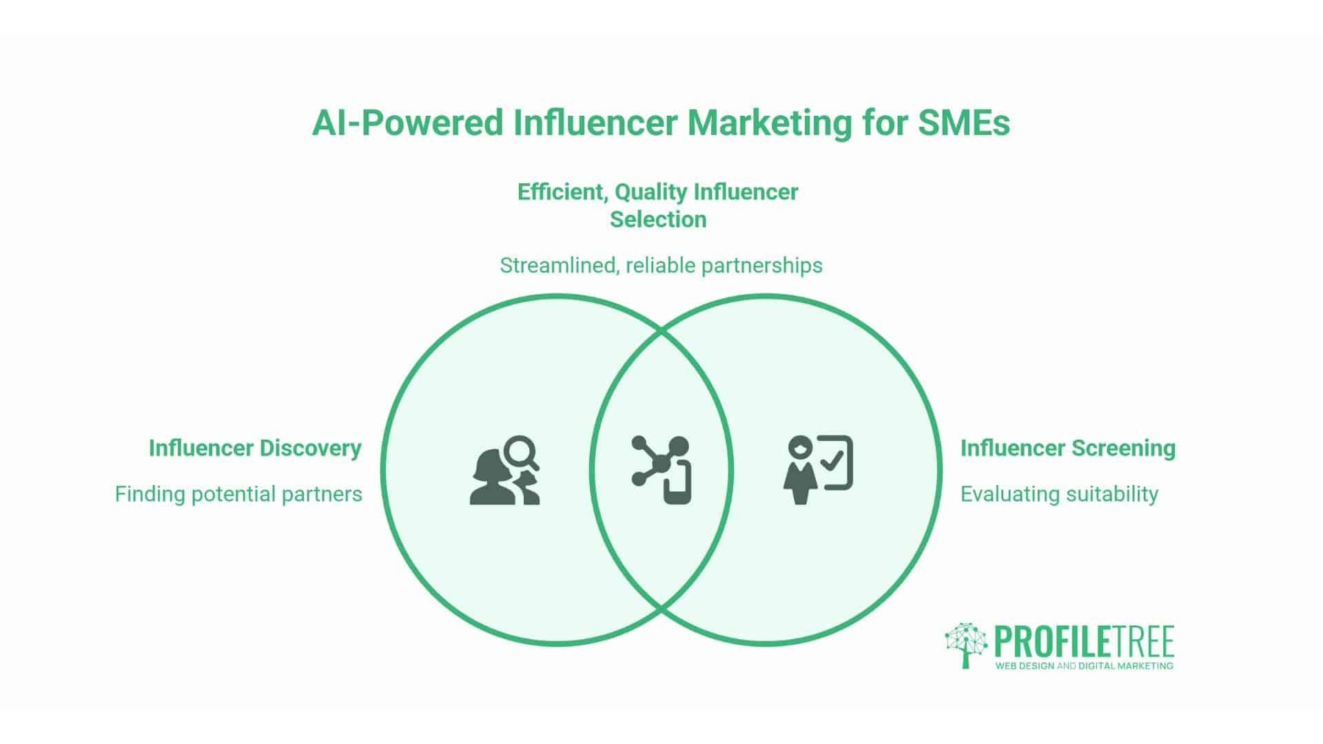 Influencer Marketing