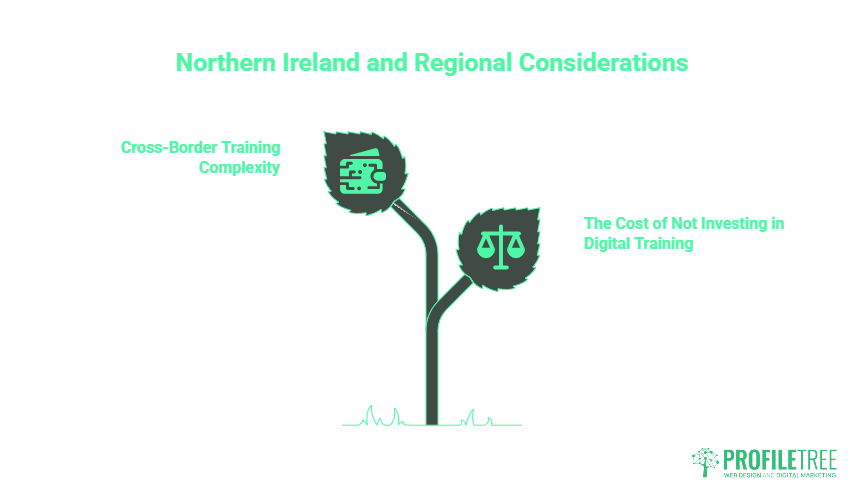A graphic with two leaves growing from a stem. One leaf shows a gear symbol and reads Cross-Border Training Complexity for SME. The other has a scale icon and reads The Cost of Not Investing in a Learning Management System.