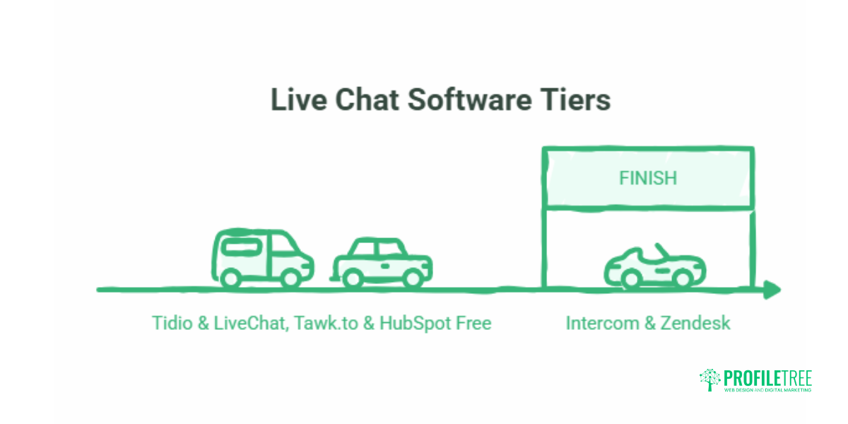 Live Chat for UK SMEs Software Managed Services and AI Chatbots Explained