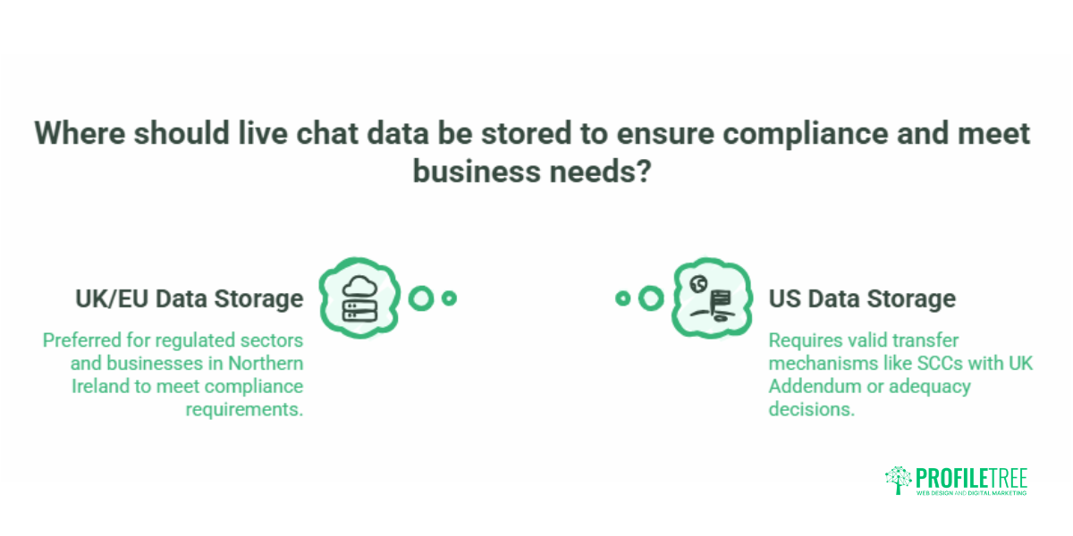 Live Chat for UK SMEs Software Managed Services and AI Chatbots Explained