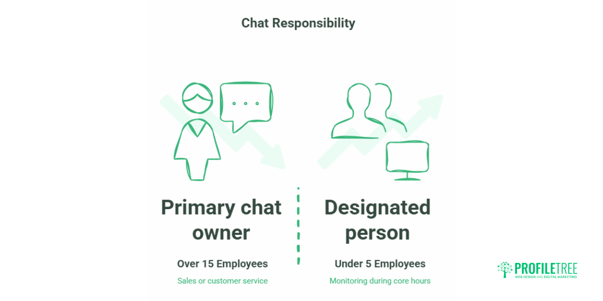 Live Chat for UK SMEs Software Managed Services and AI Chatbots Explained
