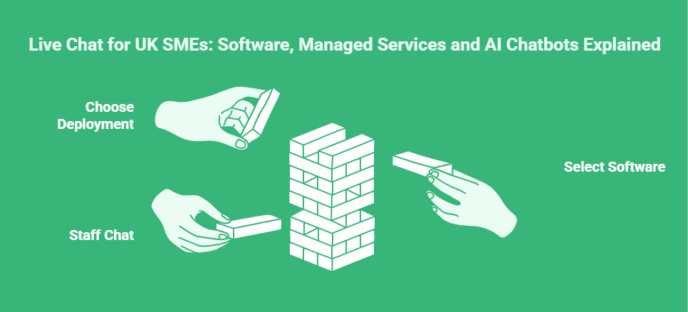 Live Chat and Real-Time Conversations for UK SMEs