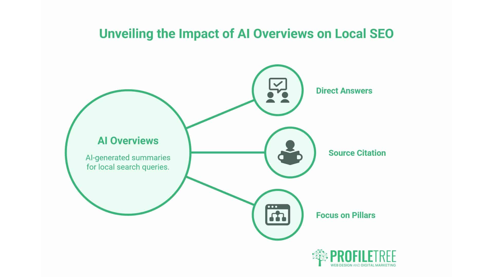 Local SEO for Welsh Businesses