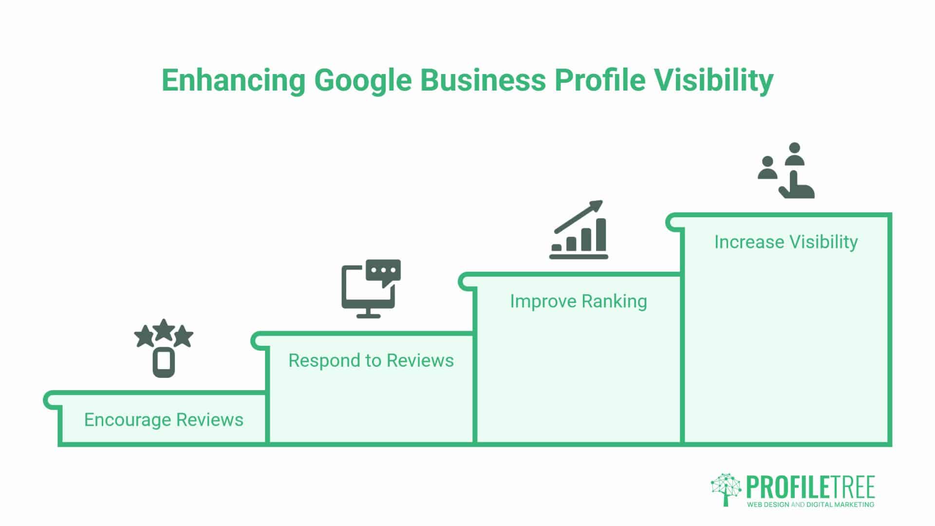 Local SEO for Welsh Businesses