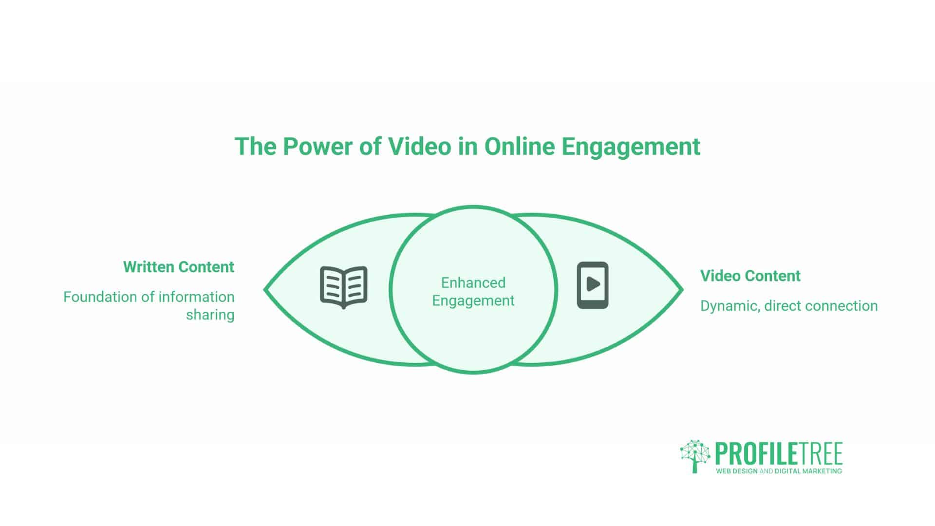 Online Engagement