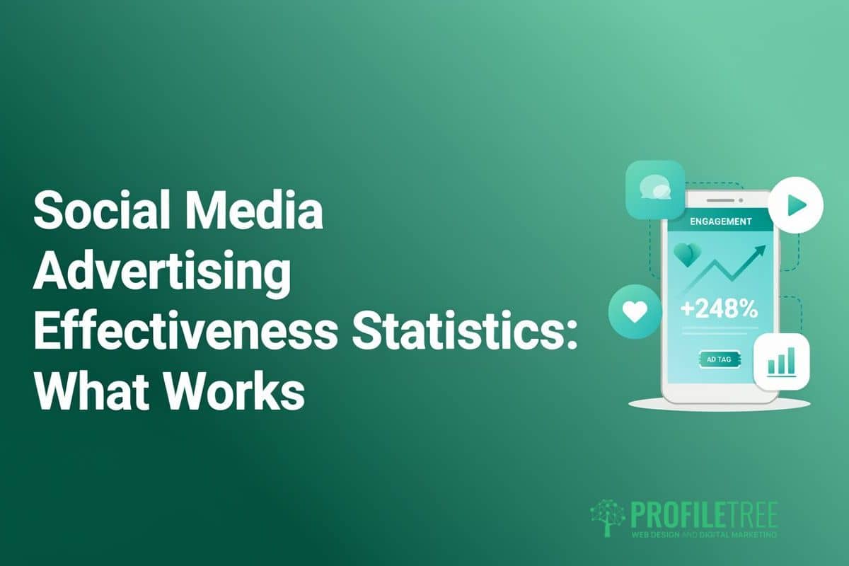 Social Media Advertising Effectiveness Statistics