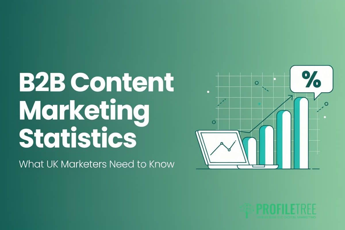 B2B Content Marketing Statistics