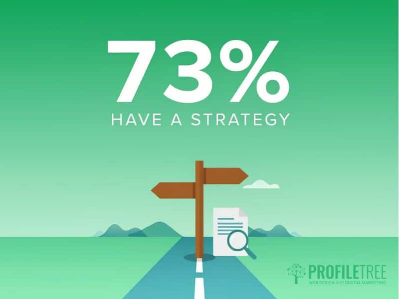 B2B Content Marketing Statistics