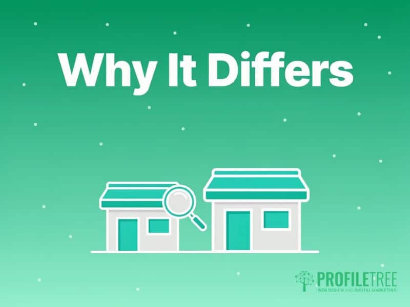Best SEO Practices for eCommerce Sites