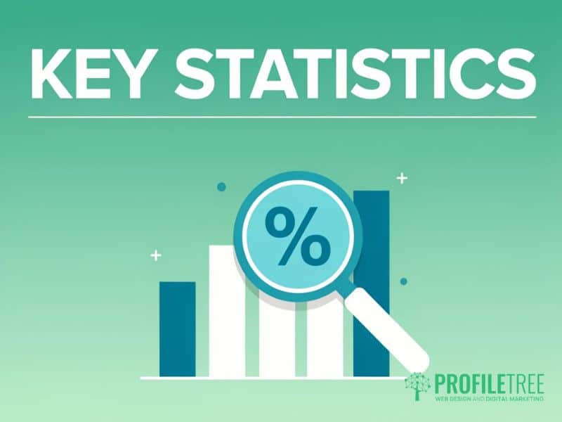 Social Media Privacy Statistics