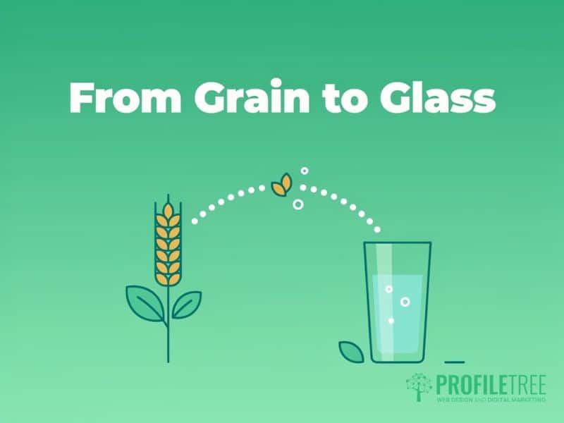 Content Marketing for the Beverage Industry