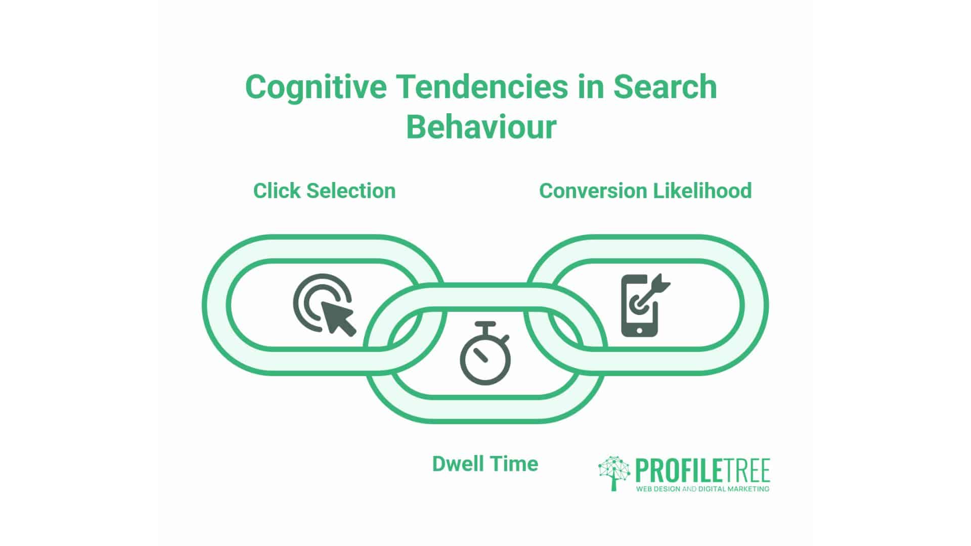 Search Psychology