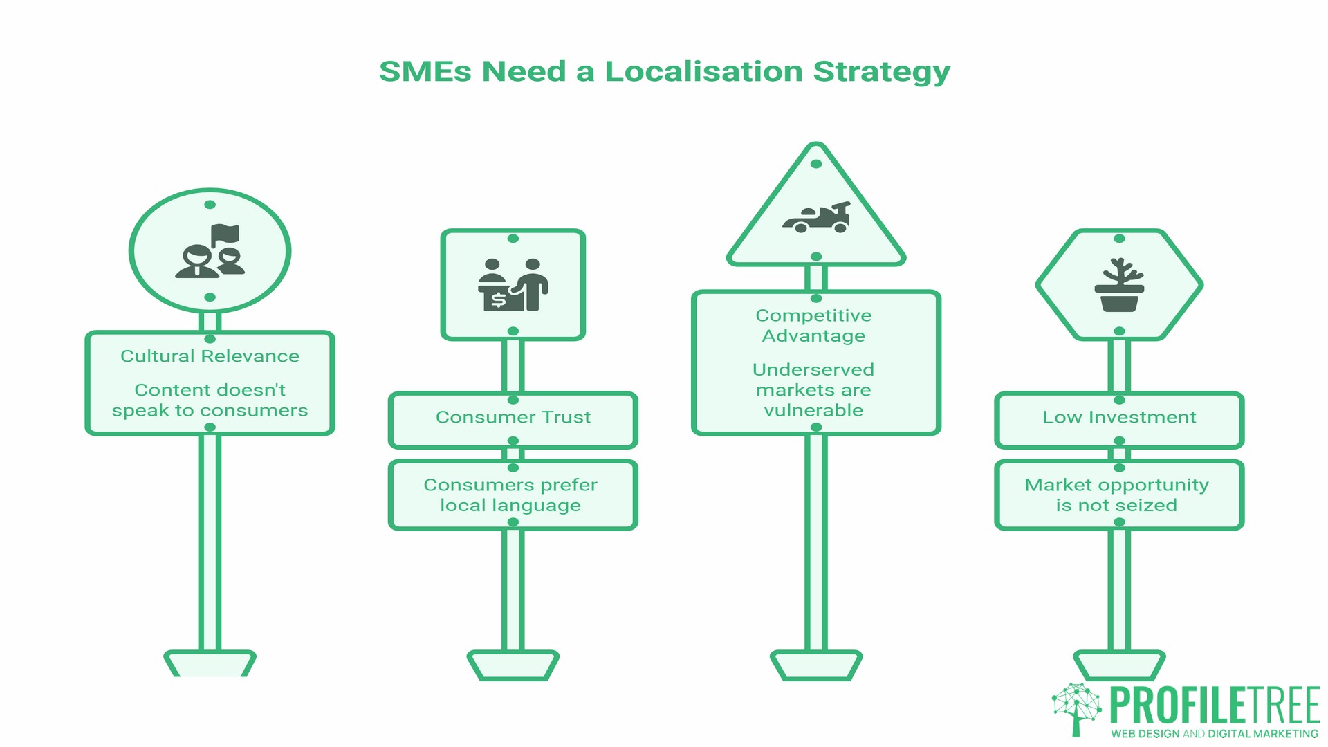 SMEs need a content localisation strategy