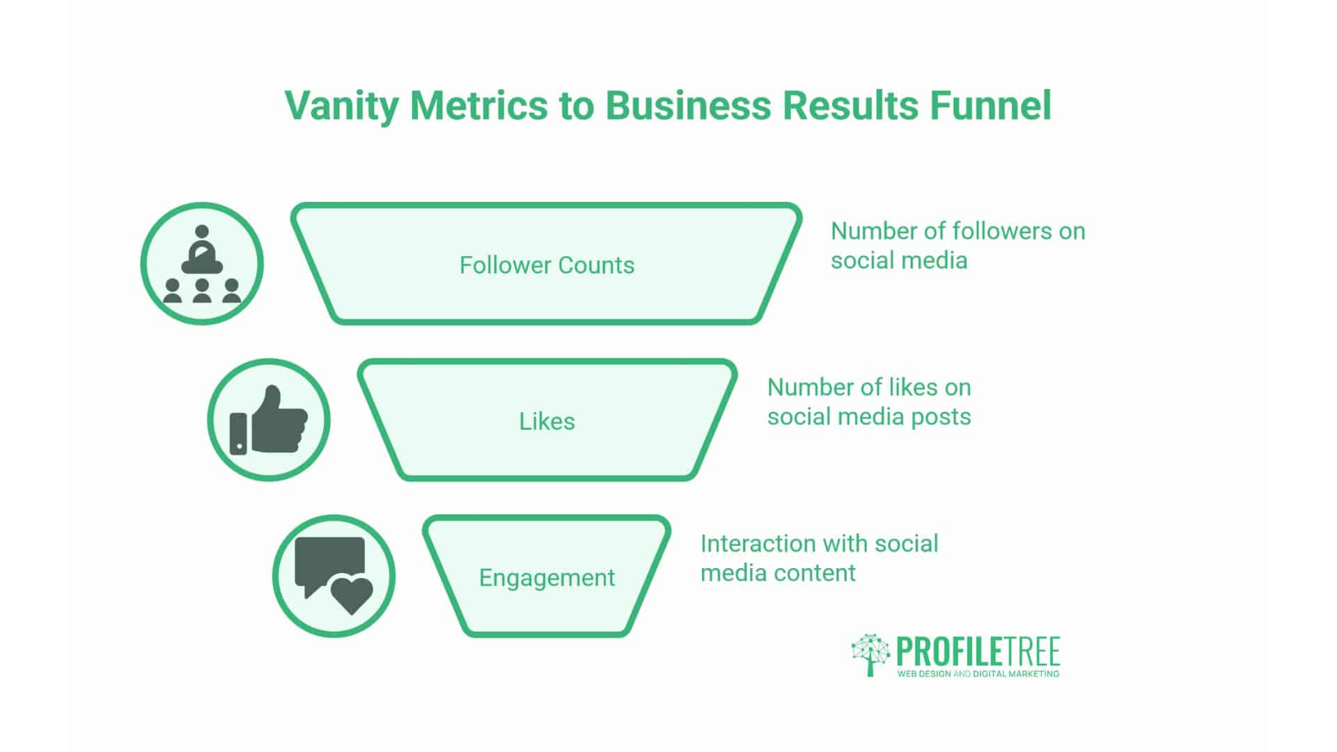 Social Media for Small Businesses