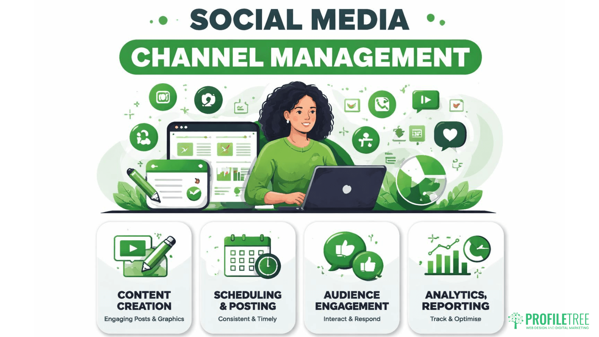 Illustration of a woman at a laptop surrounded by social media icons. Below are four sections highlighting Social Media Marketing: Content Creation, Scheduling & Posting, Audience Engagement, and Analytics & Reporting with related icons and brief descriptions.