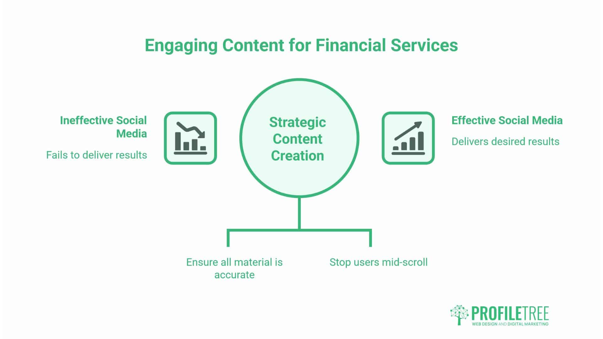 Social Media Strategies