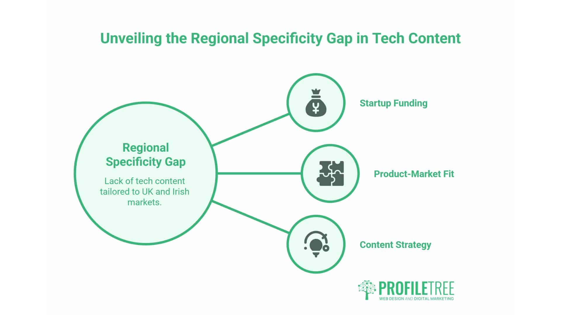 Tech Startups