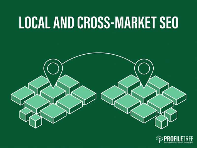 Isometric illustration of Secondary Keywords for local and cross-market SEO targeting
