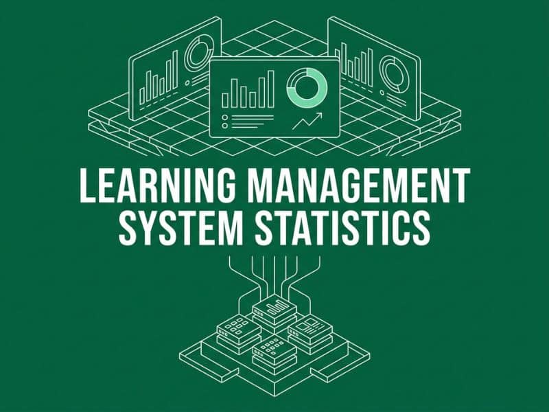 Isometric vector illustration of dashboard panels and training modules representing Learning Management System statistics for UK businesses.