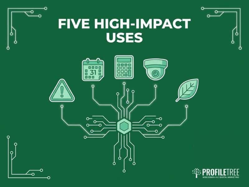 Vector icon set showing five practical uses of AI in Construction including safety, scheduling and estimating