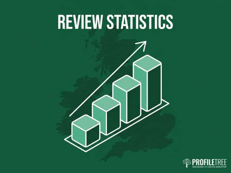 Online Reputation Management statistics chart for UK business decision makers