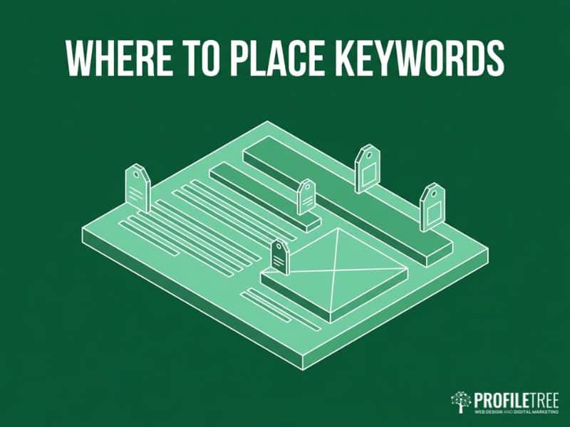 Isometric page wireframe showing where to place Secondary Keywords in headings and copy