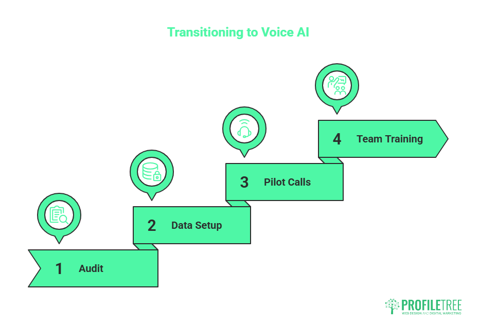 Voice-Activated AI: From Smart Speakers to Agentic Tools