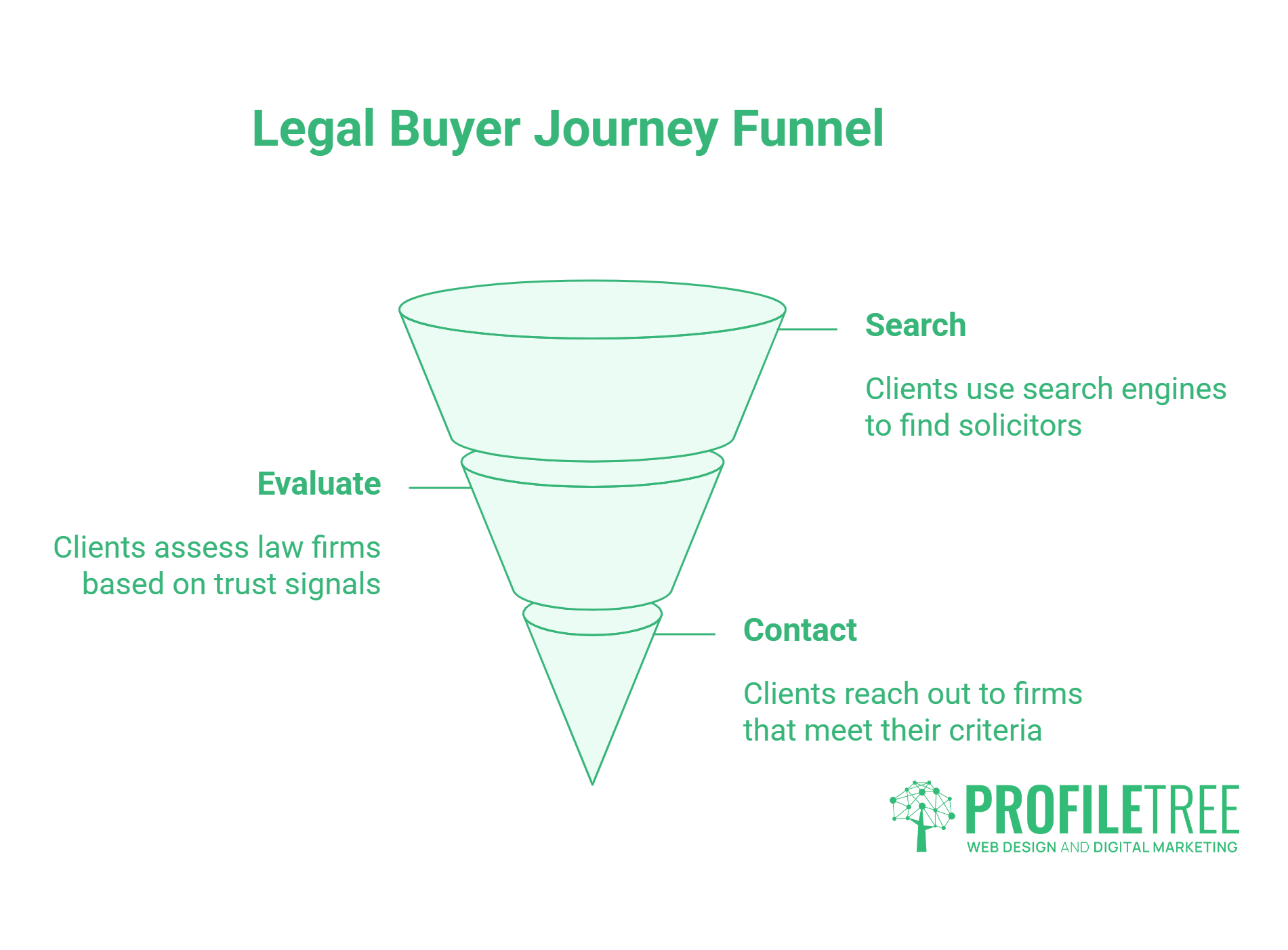 Online marketing for law firms 