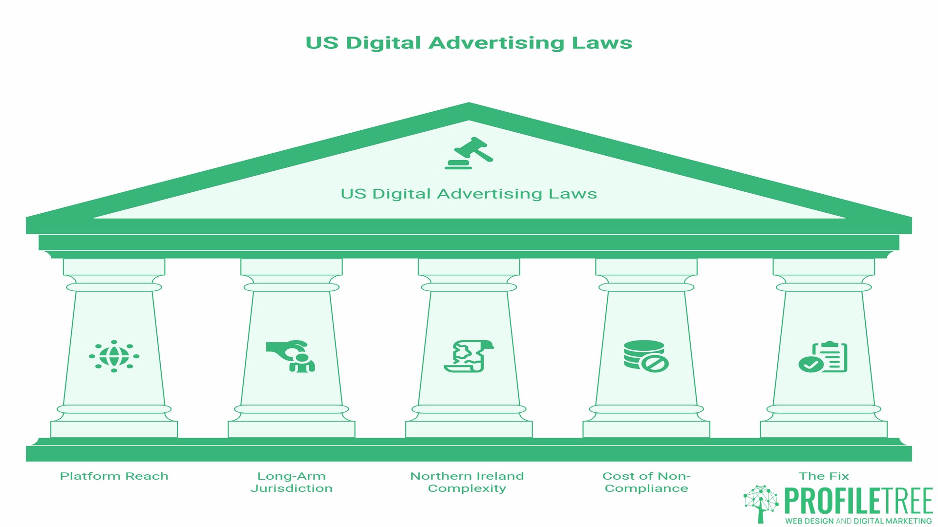 Why US Digital Advertising Laws Matter to Businesses in Belfast, Dublin, and London