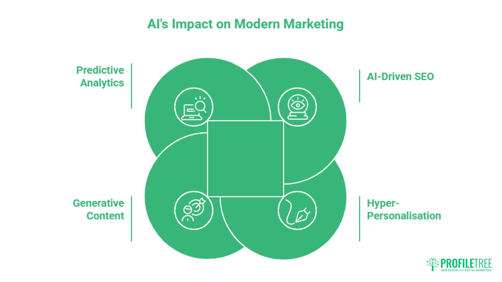 AI and Digital Marketing: The UK Practitioner's Guide for SMEs