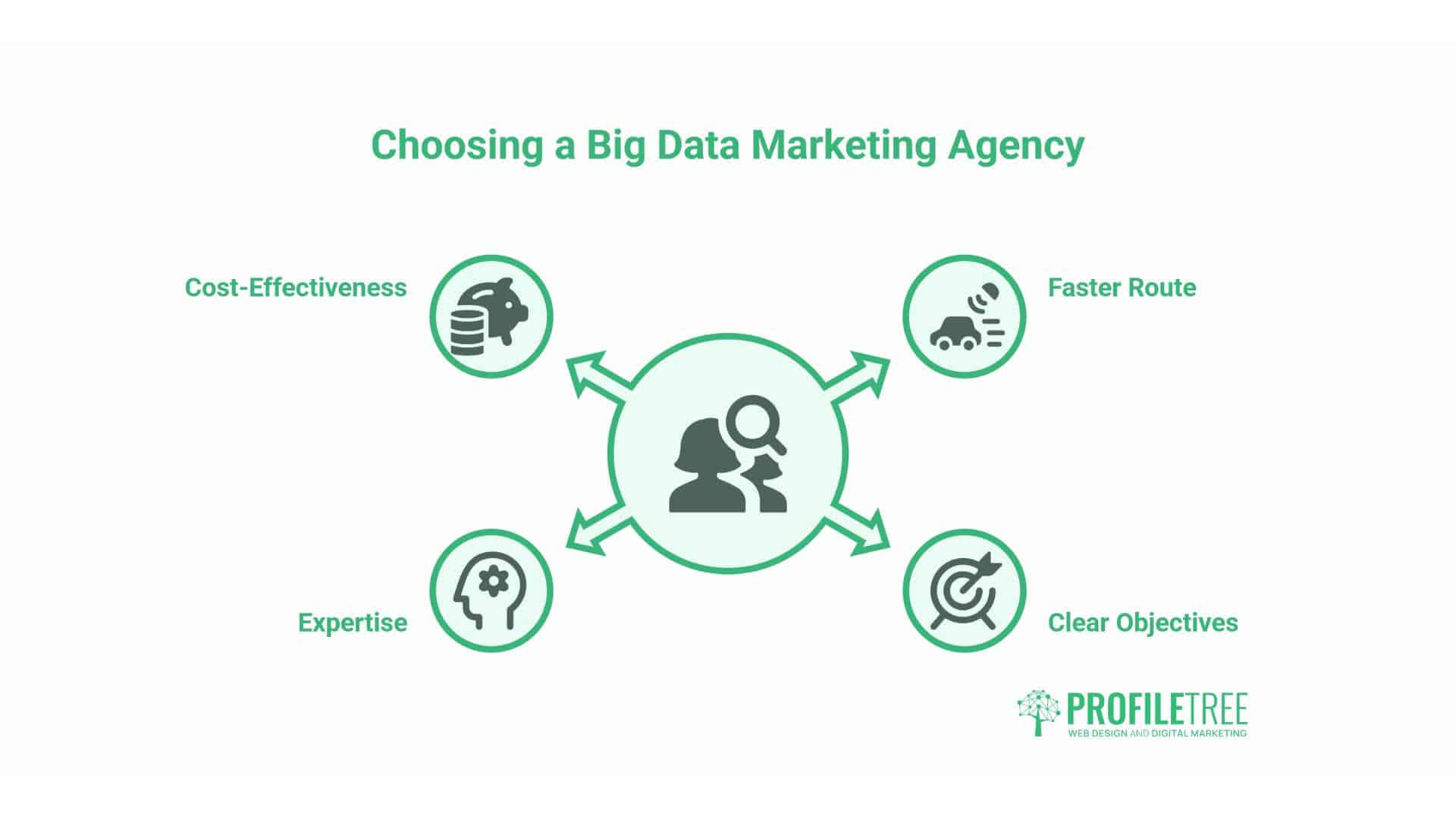 Big Data in Marketing