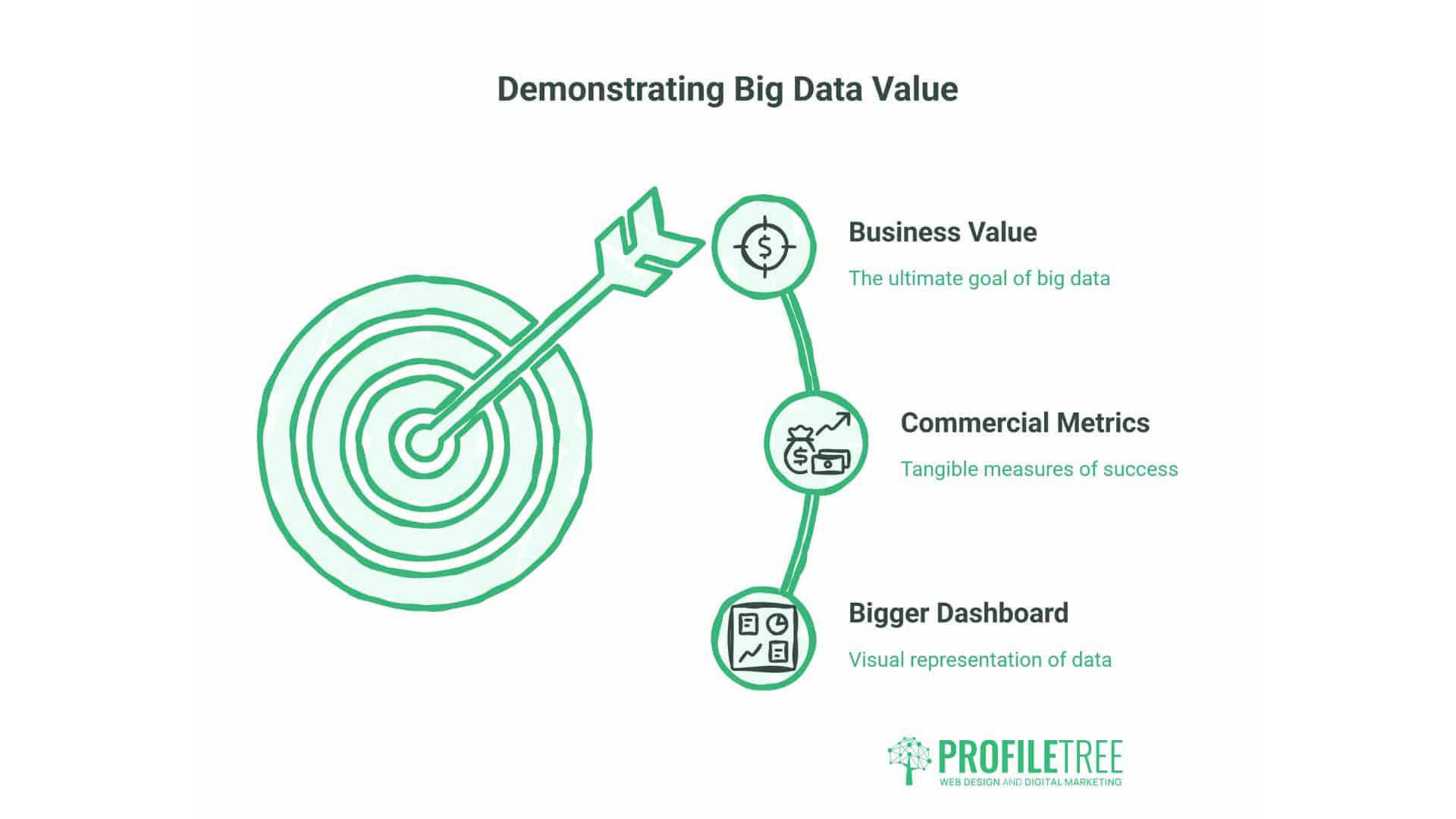 Big Data in Marketing