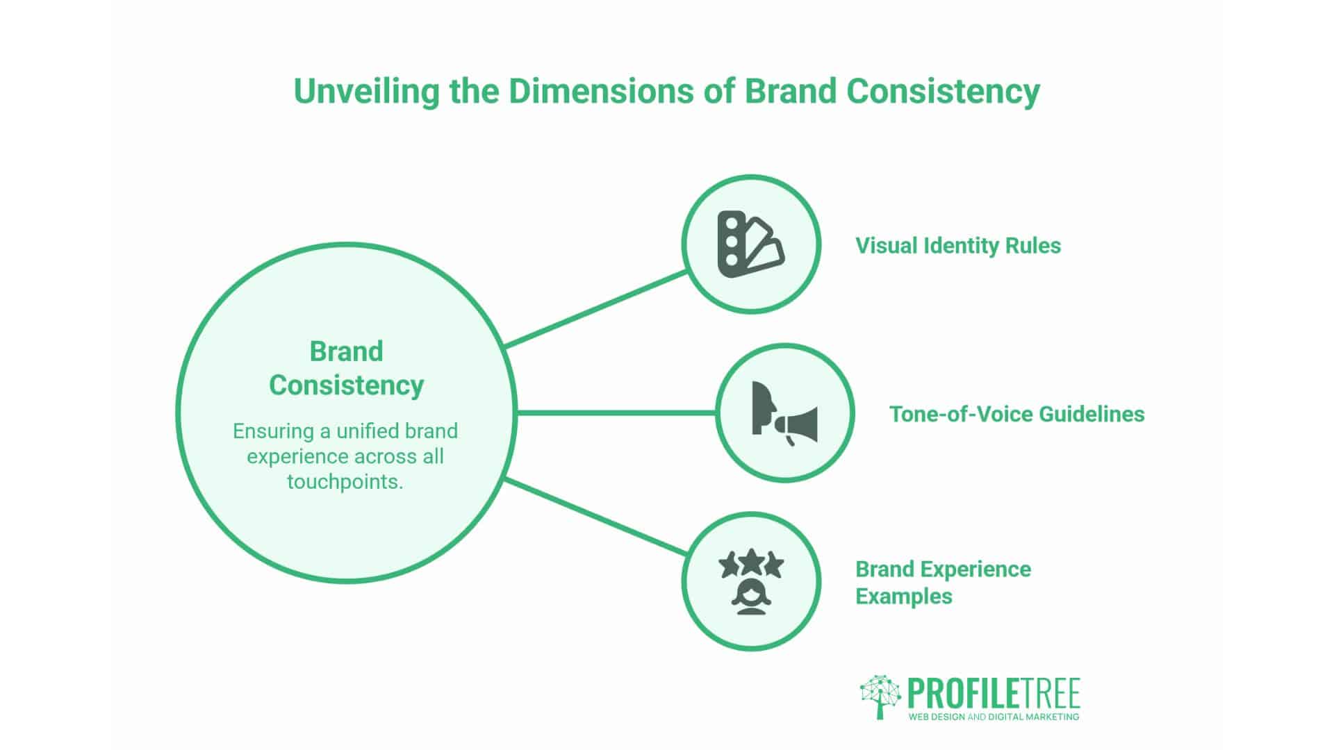 Consistent Branding