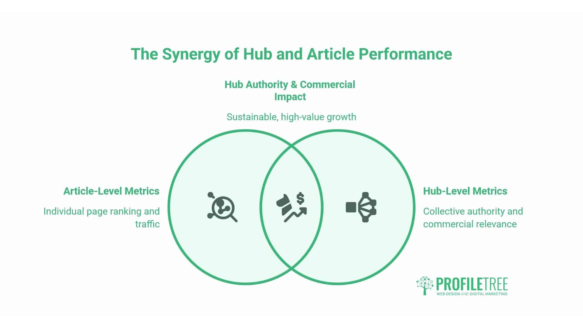Content Hubs and Pillar Pages