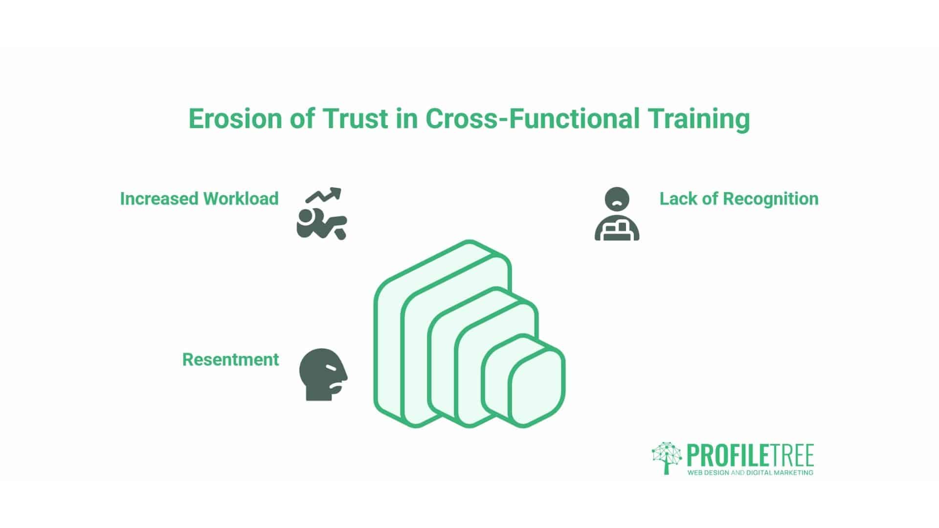 Cross-Functional Training