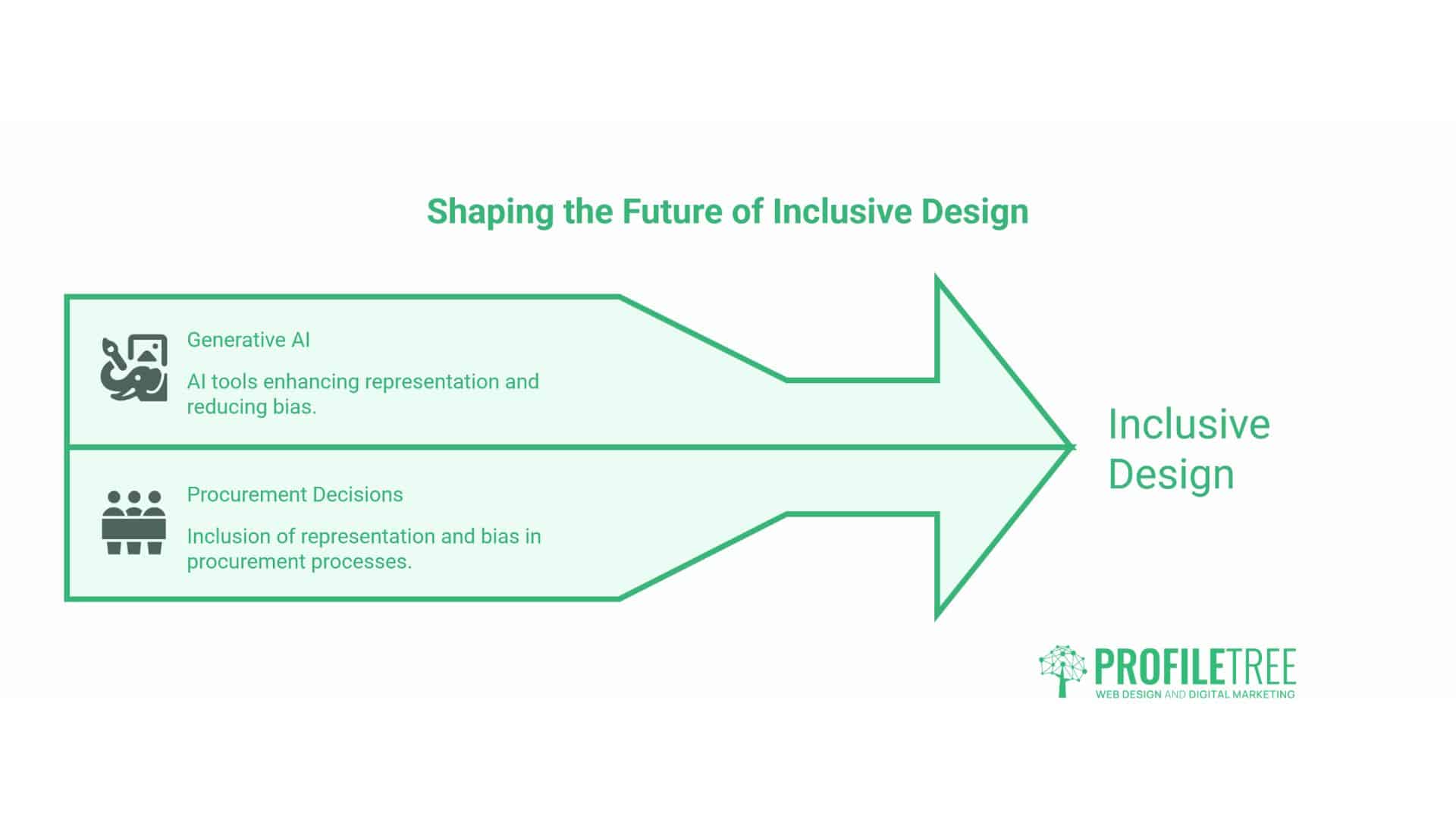 Digital Inclusivity