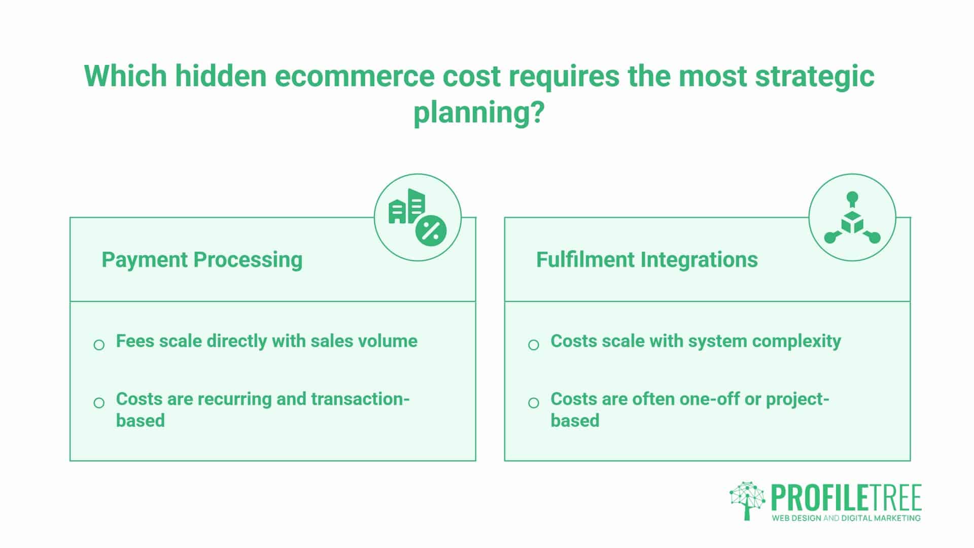 Ecommerce Web Design Packages, The Hidden Costs