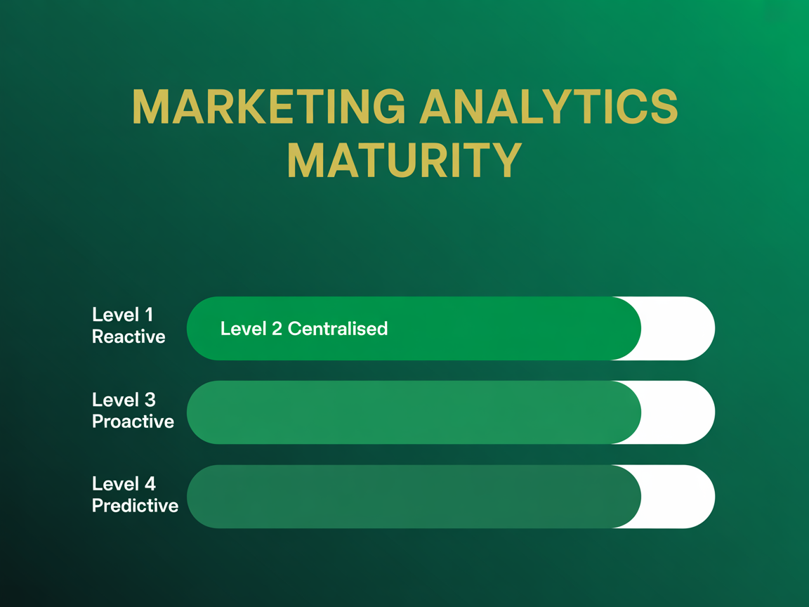 Tableau in Marketing analytics maturity model showing four levels from reactive to predictive