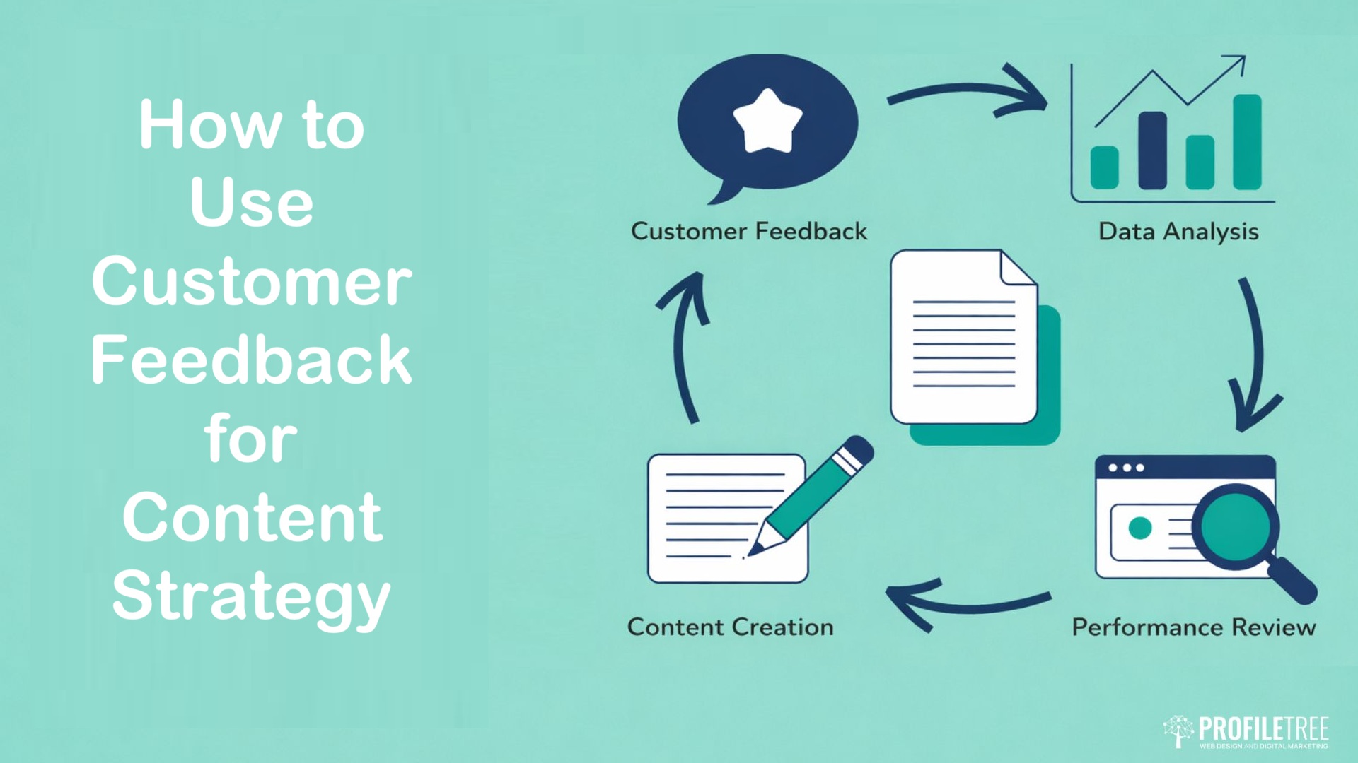 How to Use Customer Feedback for Content Strategy