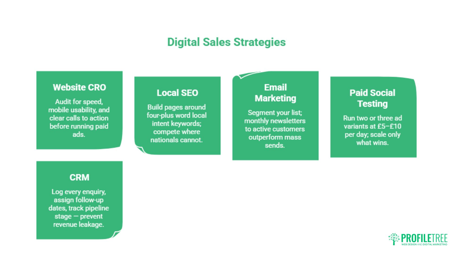 Increasing Sales for Small Business Proven Growth Strategies